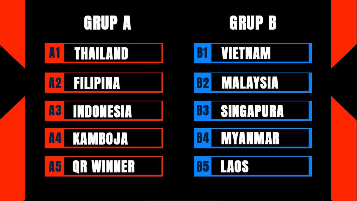 Daftar Grup yang Berkompetisi di Piala AFF 2022